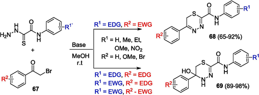 Synthesis of thiadiazines.