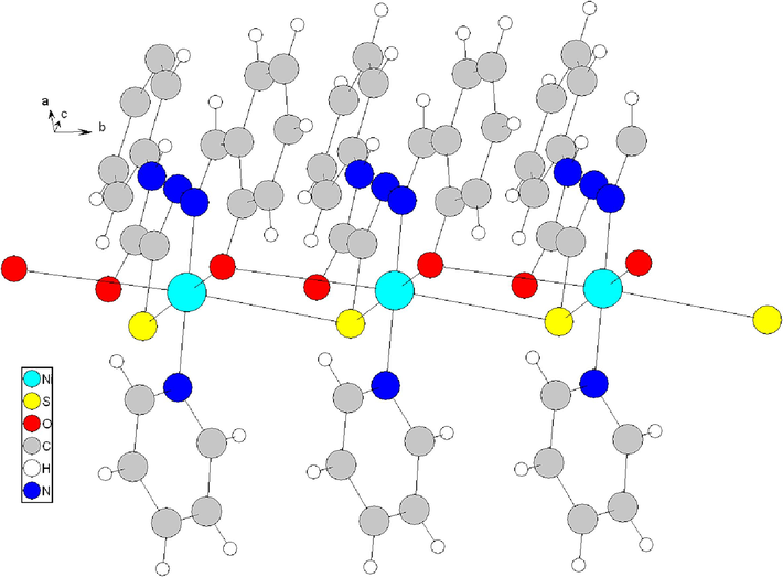 Formation of polymer chains of complex 76 (Yarovenko et al., 2005).