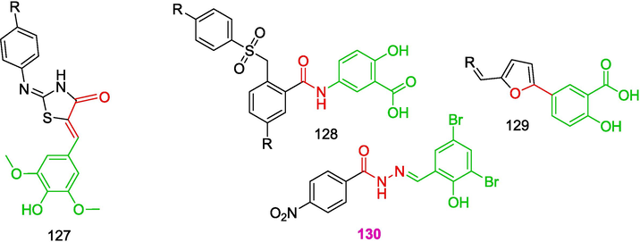 Structures of T3SS inhibitors.