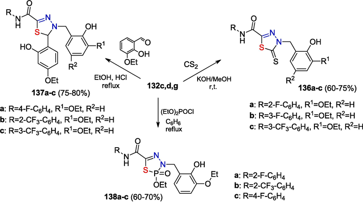 Synthesis of five-membered heterocycles.