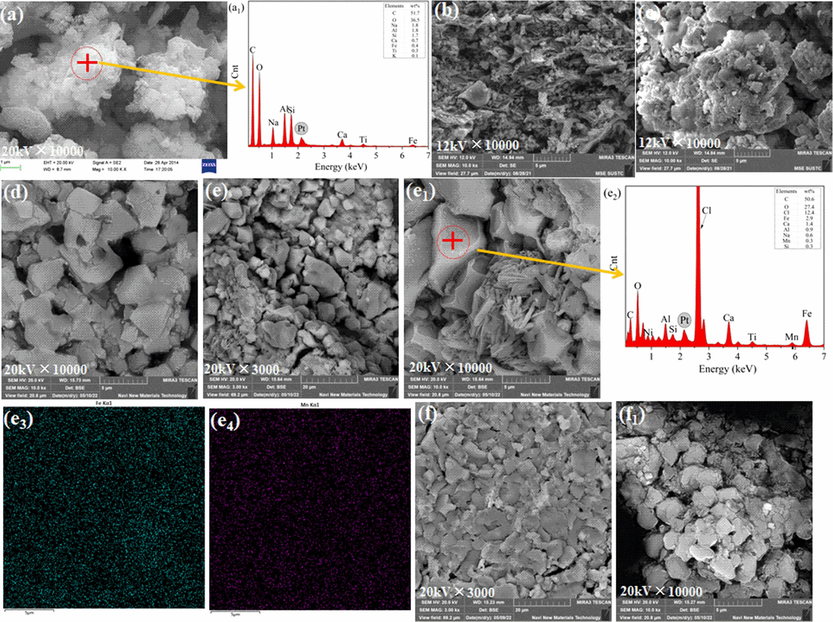 Scanning electron microscopy images of WRM (a), RM4 (b), RM/2%A (c), FRM/1%A (d), FRM/2%A (e, e1) and FRM/4%A (f, f1); Energy dispersive X-ray spectroscopy point scans of WRM (a1) and FRM/2%A (e2) as well as element mapping images of Fe (e3) and Mn (e4) for FRM/2%A.