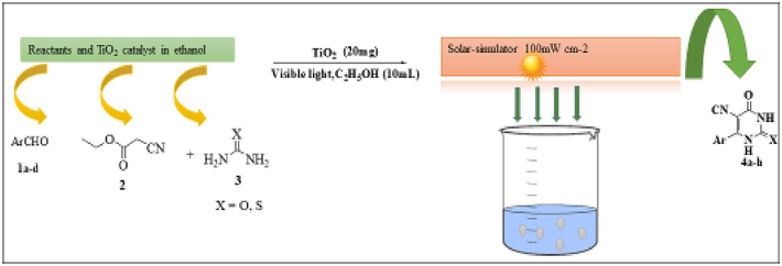 Synthesis of tetrahydropyrimidine-5-carbonitrile derivatives under the effect of TiO2 as photocatalyst in ethanolic medium.