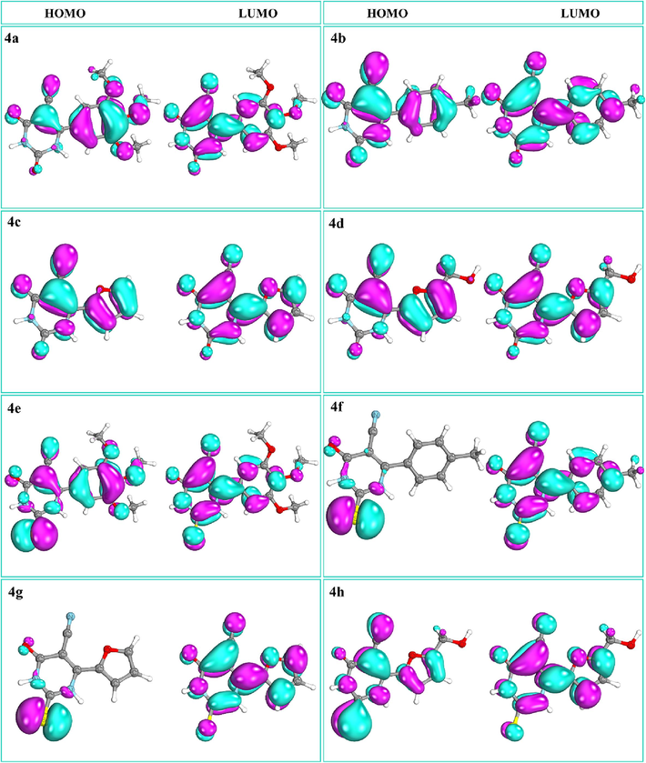 Compounds 4a-4 h displaying HOMO and LUMO.