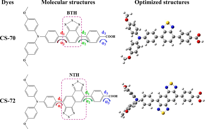 Molecular structures and ground state optimization structures of CS-70 and CS-72.