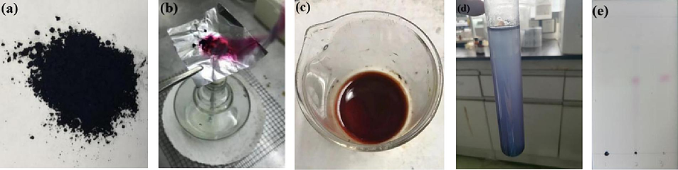 The phenomena of appearance (a), burning test (b), nitric acid test (c), water soluble pigment inspection test (d) and TLC test (e) for NIE. 1, 2 and 3 represented indigo standard, NIE and indirubin standard, respectively.