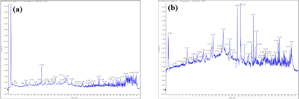 UPLC-Q-TOF-MS/MS spectrum of TIN (a) and NIE (b).