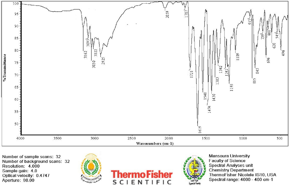 The FTIR spectrum of DICPT.