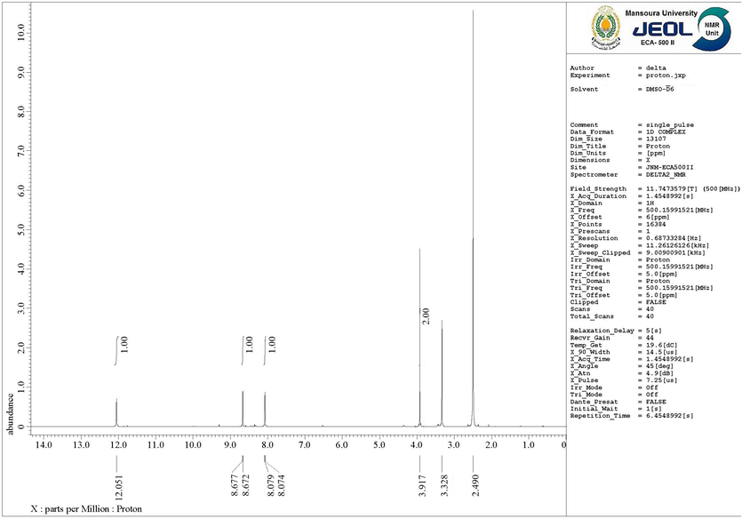 The 1H NMR (DMSO‑d6) spectrum of DICPT.