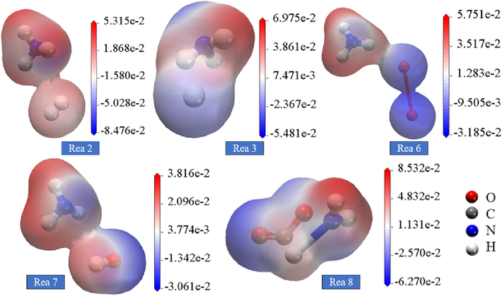 Electrostatic potential distribution of NH3 reacting with various gas molecules and radicals.