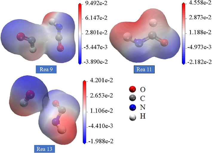 Electrostatic potential distribution of HNCO reacting with various gas molecules and radicals.