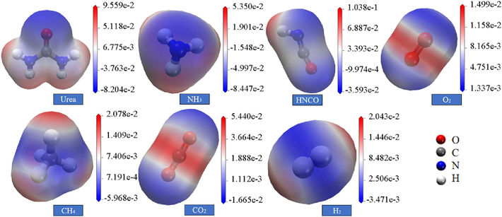 Electrostatic potential distribution of pyrolysis products and gas molecules.