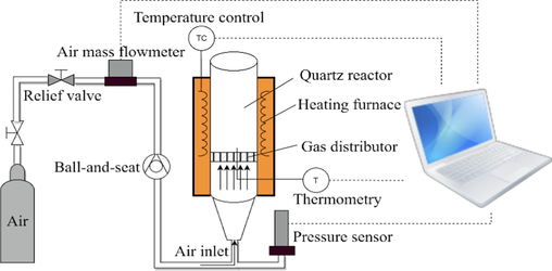 Small fluidized bed experimental equipment.