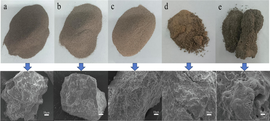 Sample and SEM morphology of coal gangue calcined at different temperatures for 30 min by fluidization(a. 500 °C；b. 600 °C；c. 700 °C；d. 750 °C；e. 800 °C).