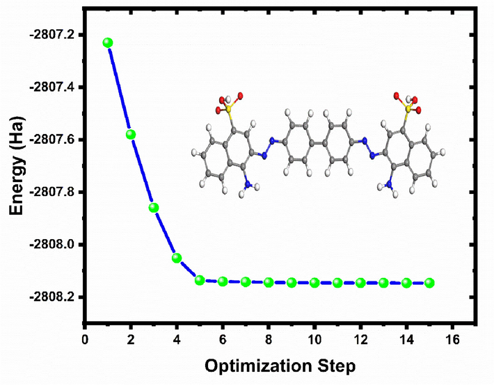 Energy optimization of CRD calculated by DFT/B3YLP/ DNP method.