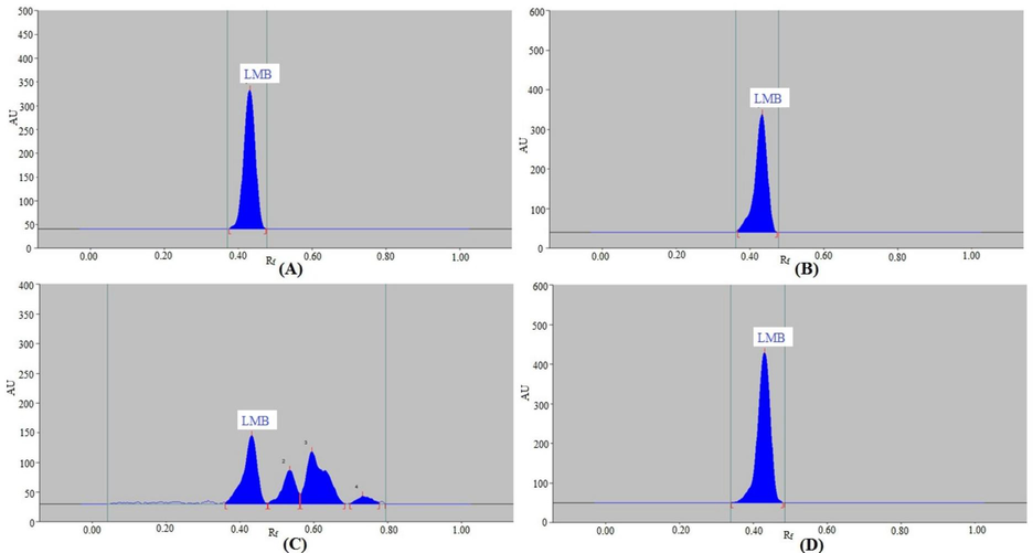 Chromatograms of LMB recorded under (A) acid, (B) base, (C) oxidative, and (D) thermal degradations of LMB by NP-HPTLC method.