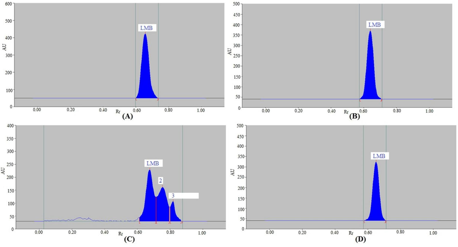 Chromatograms of LMB recorded under (A) acid, (B) base, (C) oxidative, and (D) thermal degradations of LMB by RP-HPTLC method.