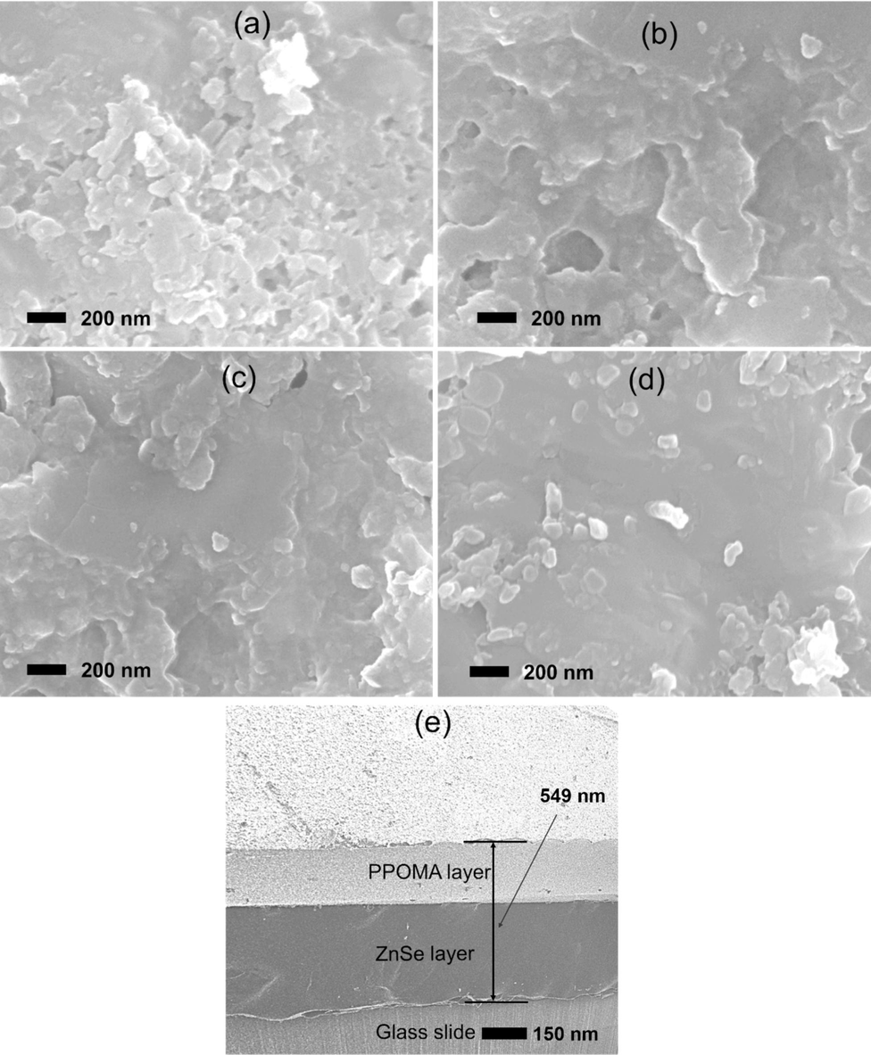 FESEM images of (a) ZnSe/PPOMA_00, (b) ZnSe/PPOMA_30, (c) ZnSe/PPOMA_45, (d) ZnSe/PPOMA_60 films, (e) Cross-sectional view of the ZnSe/PPOMA_60 hybrid film.