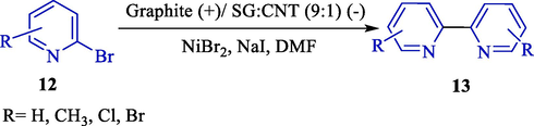 Electrocatalytic homocoupling of 2-halopyridines.