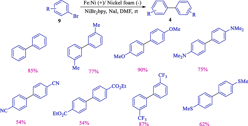 Electrochemical homocoupling of aryl halides.