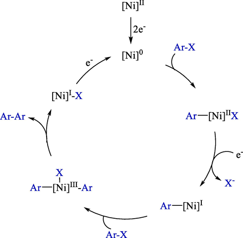 Probable reaction mechanism.