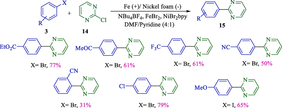 Electrochemical coupling 2-chloropyrimidine and aryl halides.