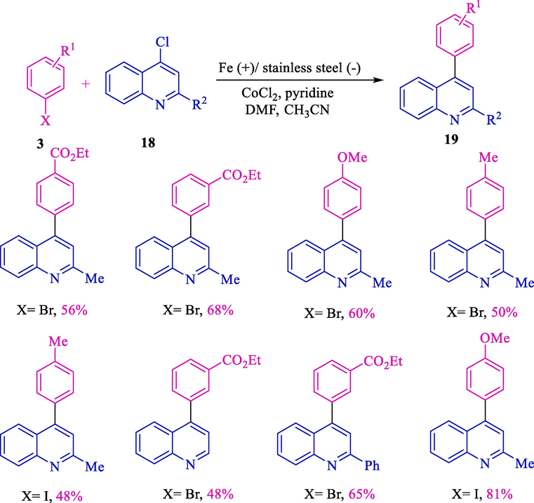 Electrochemical coupling of 4-chloroquinoline and aryl halides.