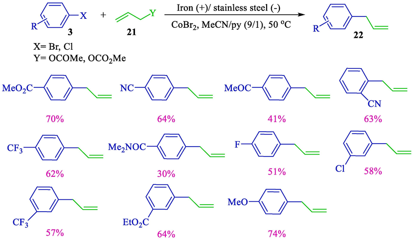 Coupling substituted aryl halides and allyl acetate.