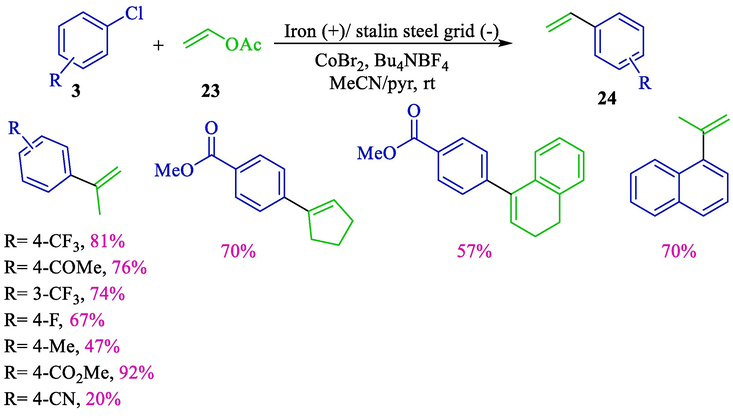 Electrochemical coupling vinylic acetates and aryl halides.