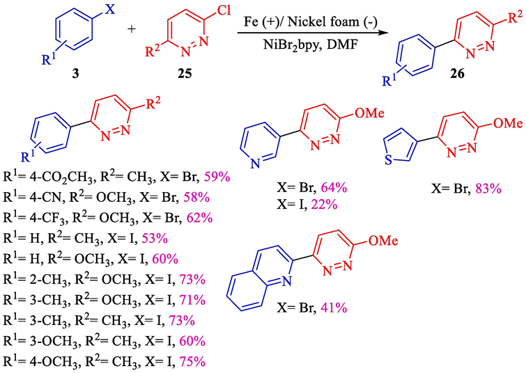 Electrochemical synthesis of substituted aryl/hetero arylpyridazines.