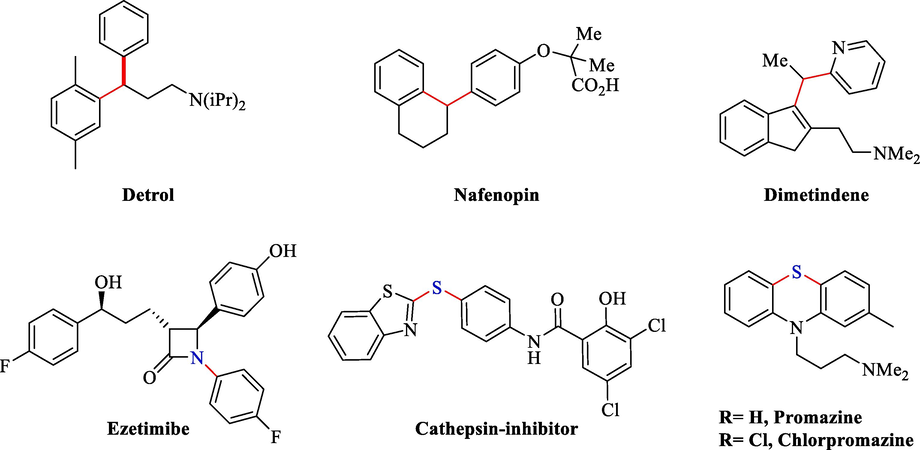 Examples of biological structure applications by electrochemical approach.