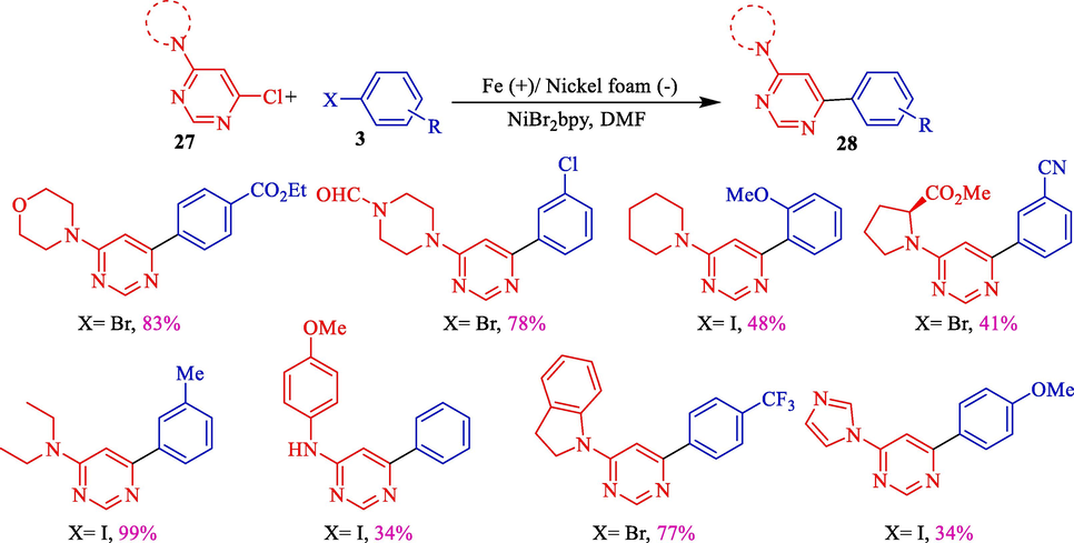 The coupling of aryl halides with 4-amino-6-chloropyrimidines.