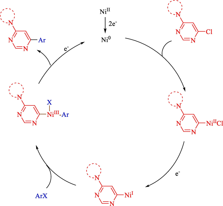 Proposed reaction mechanism.