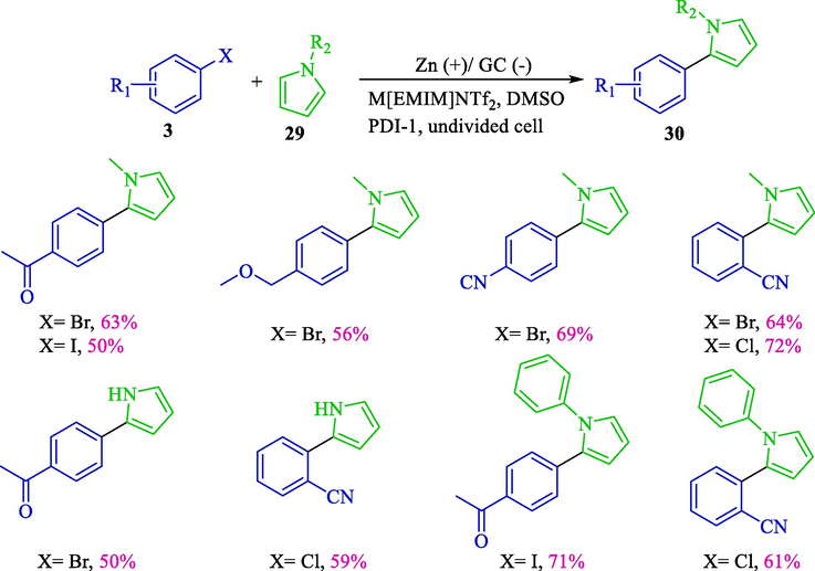 The electroreductive coupling of pyrroles and aryl halides.