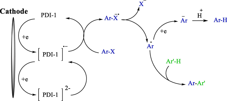 Proposal catalytic cycle.