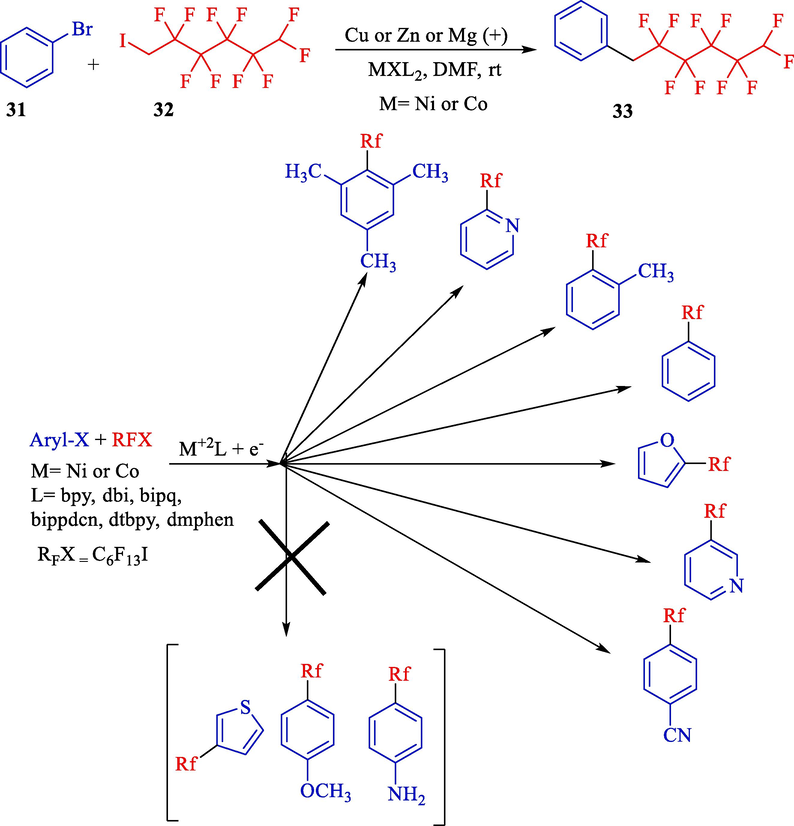 The electrocatalytic cross-coupling of organic halides by nickel and cobalt complexes catalyst.