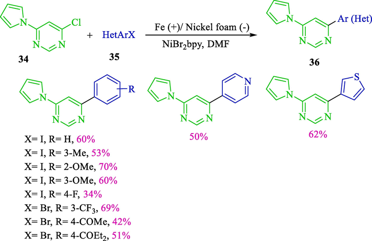 Electrochemical cross-couplings aryl/hetero halides and 4-chloro-6-pyrrolylpyrimidine.