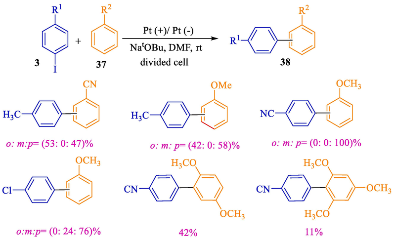 The cathodic coupling reaction of arenes with aryl halides.