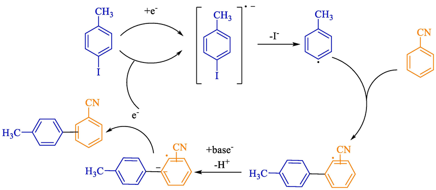 The suitable mechanism for the cathodic reaction.