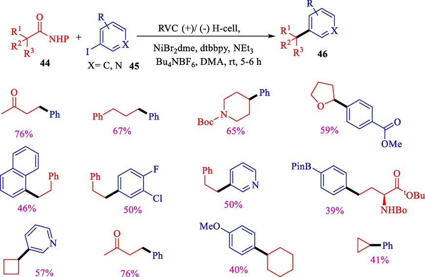 Electrochemical decarboxylative arylations.