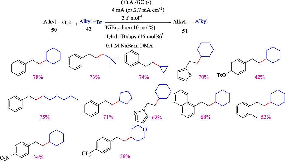 Electrochemical cross-coupling of alkyl tosylates with alkyl bromides.