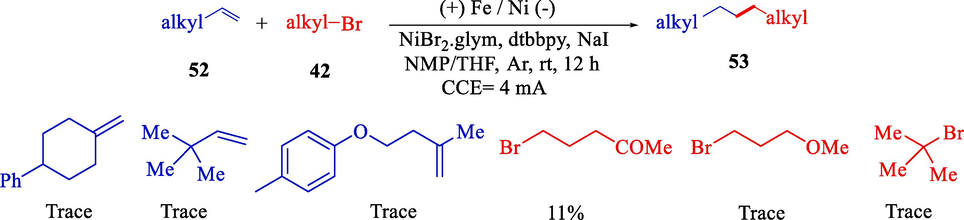 Electrochemical coupling of unactivated alkenes and alkyl bromide.