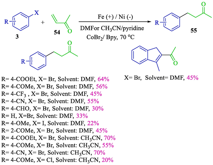 Electrochemical addition of aryl halides onto activated alkenes.