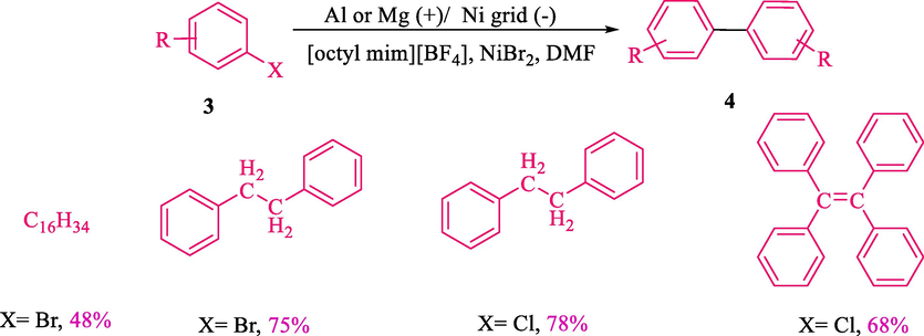 Direct electroreductive coupling of organic halides in [octyl mim][BF4].