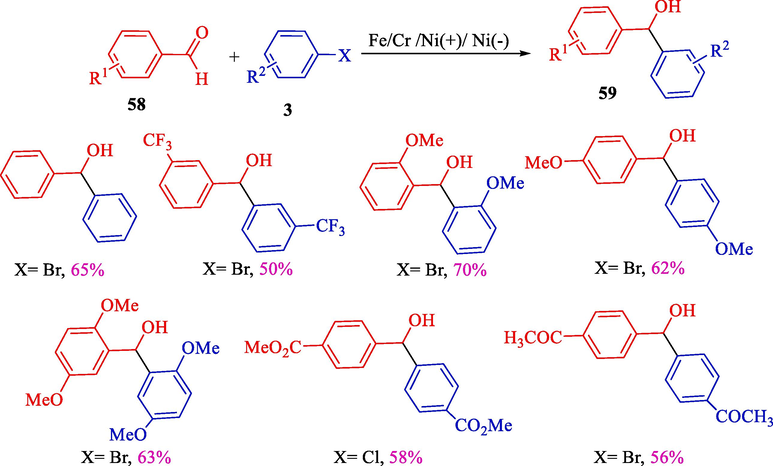 Electroreductive cross-coupling between aryl halides and benzaldehydes.