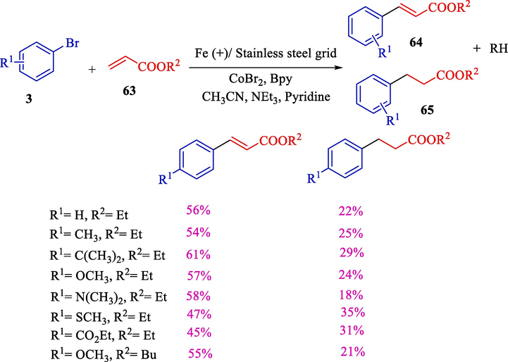 Coupling of acrylate esters with vinyl/aryl halides using CoBr2.