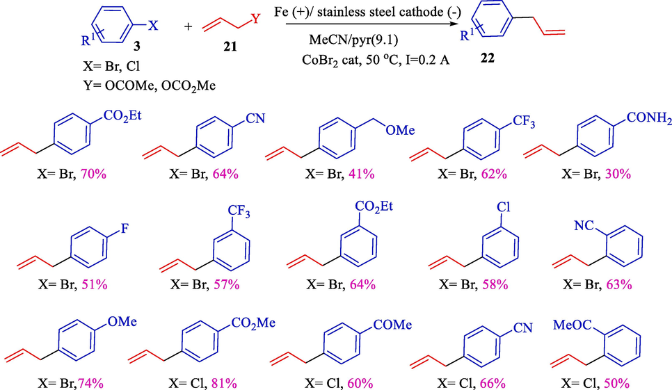 Coupling reaction between allyl acetate and aryl halides.