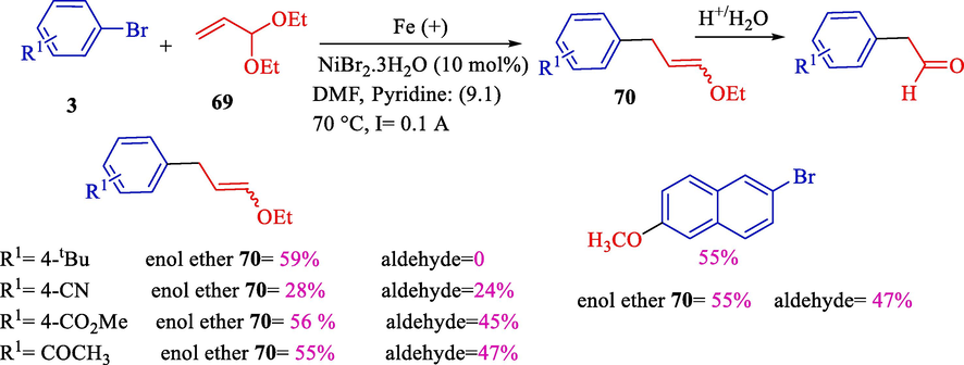 Arylation of acrolein diethyl acetal using nickel catalyzed.