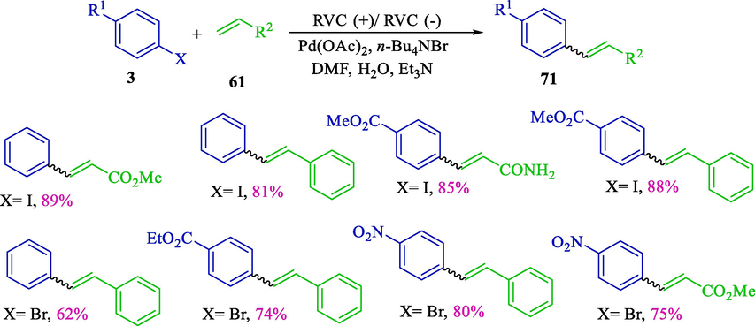 Coupling bromo/iodobenzene to different olefin series.