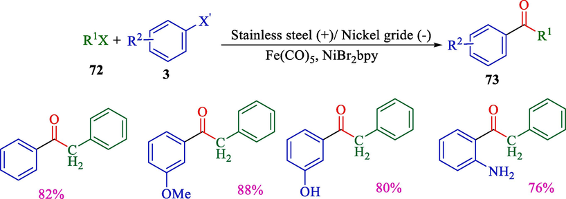 Electrosynthesis of various ketones from different aryl halides.