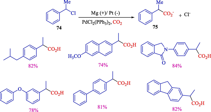 Electrochemical preparation of 2-aryl propionic acids.